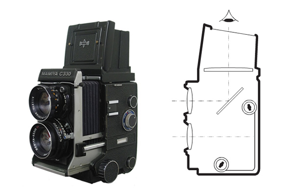 What is Twin Lens Reflex (TLR)?