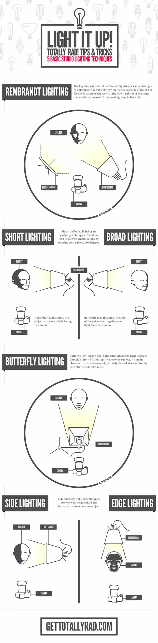 Photography Cheat Sheet Lighting Setups For Professio 