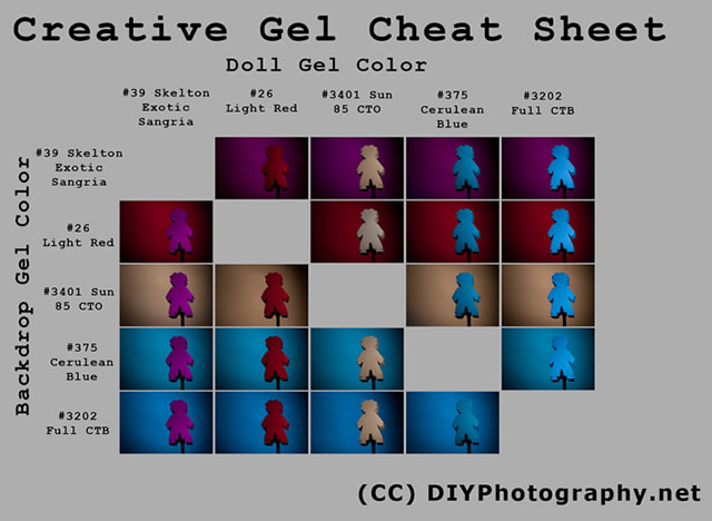 Creative Gel Cheat Sheet + Giveaway