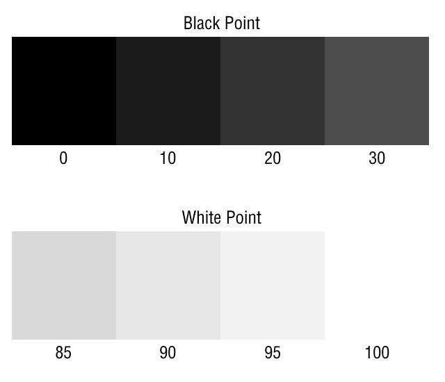 Understand Monitor Profiling and Calibration for Photography