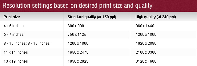 eference Tables for Photography Printing