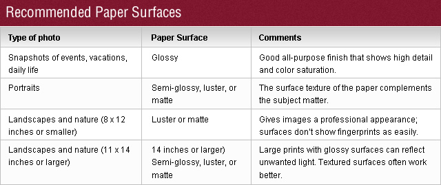 eference Tables for Photography Printing