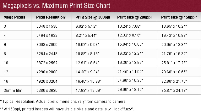 Reference Tables for Photography Printing