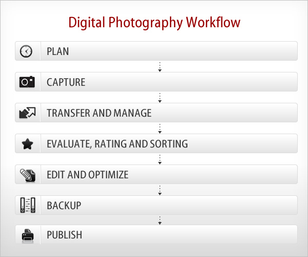 25) Digital Photography Workflow – An Overview