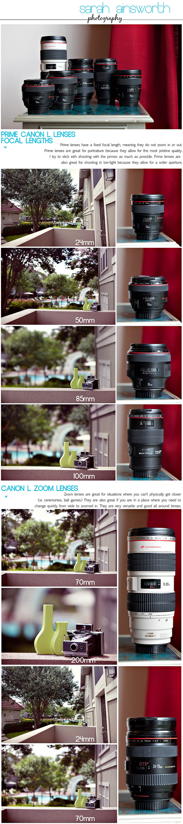Prim Canon Lenses - Focal Lengths