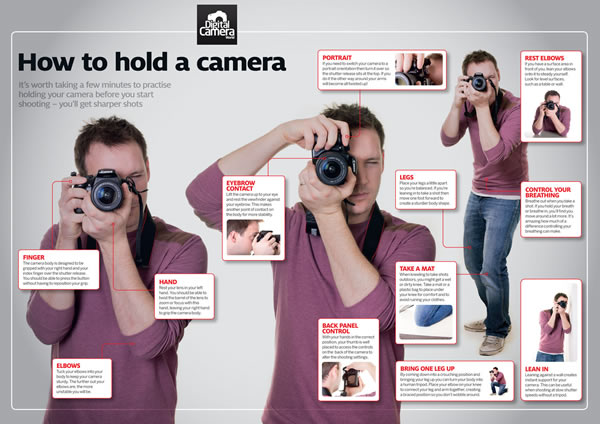 How to Hold a Camera