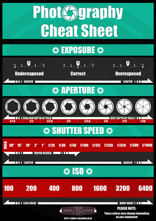 25 Most Useful Photography Cheat Sheets - Part1 - 121Clicks.com