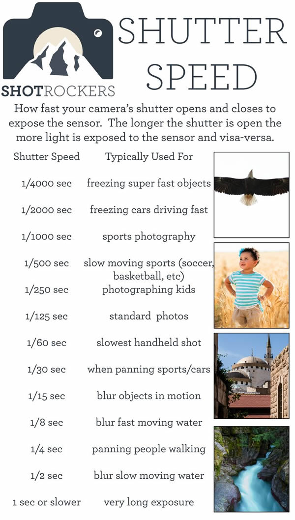 25 Most Useful Photography Cheat Sheets – Part2 - 121Clicks.com