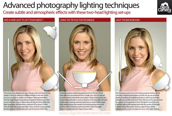 Advanced Photography Lighting Techniques