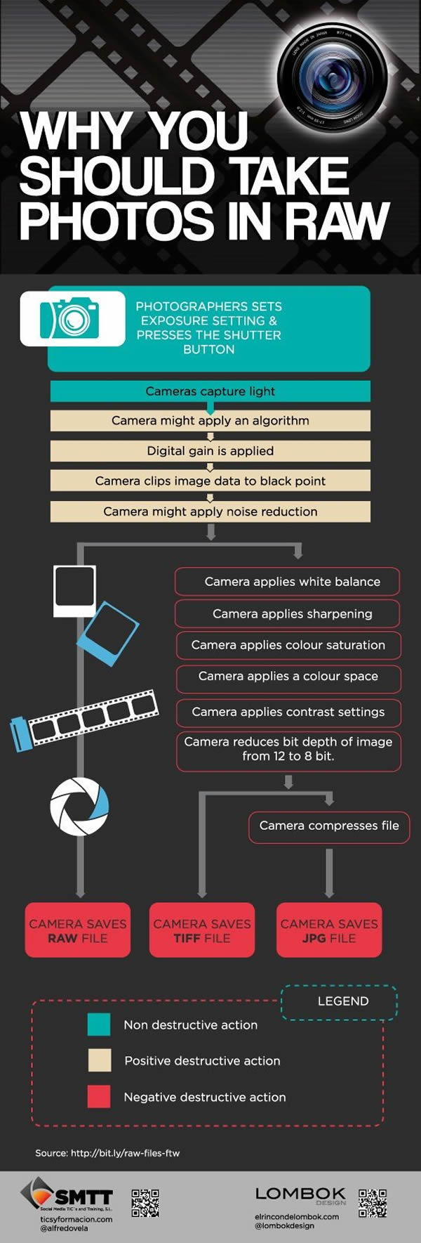 Why you should take Photos in Raw