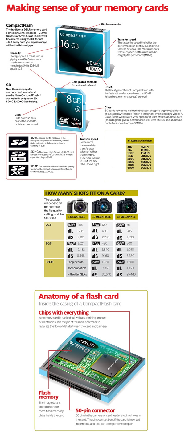 Making sense of your memory cards