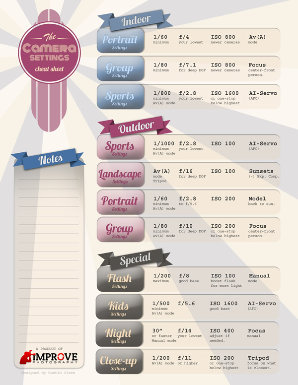 25 Most Useful Photography Cheat Sheets - Part1 - 121Clicks.com