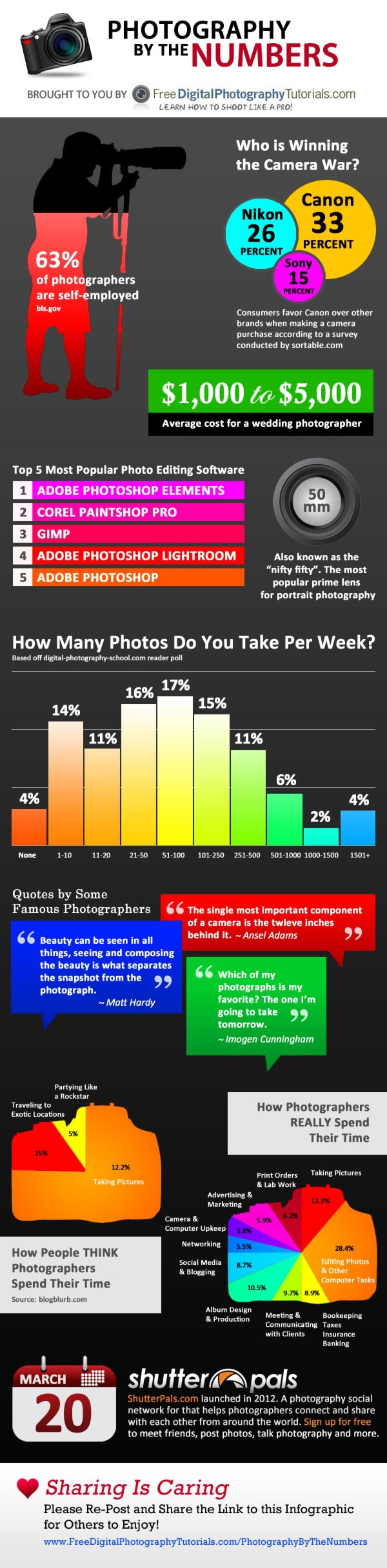 Photography by the Numbers