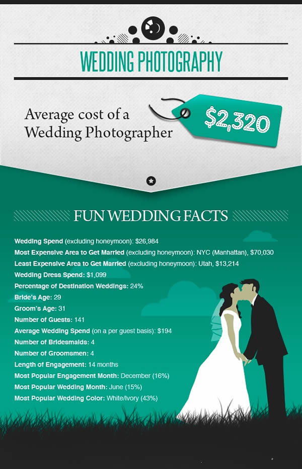 Wedding Photography Cheat Sheet