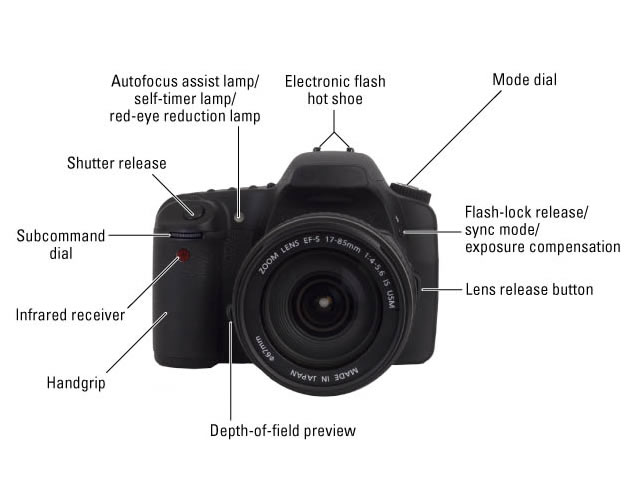 DSLR Camera Controls