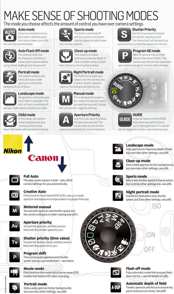 25 Most Useful Photography Cheat Sheets - Part1 - 121Clicks.com