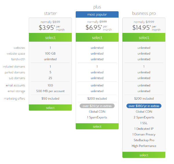 Choose the Right Web Host and Hosting Plan