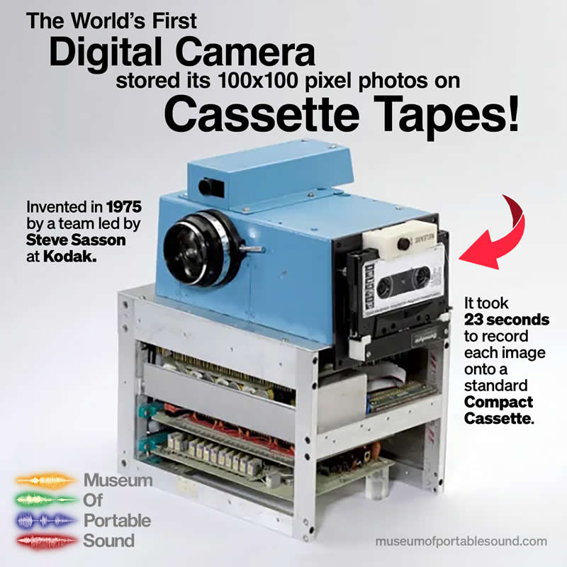 A Fascinating Journey Through the History of Photography